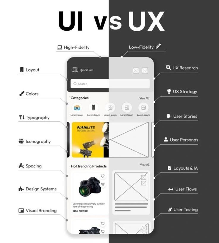 UI vs UX beginner guide